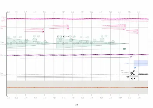 Electronic Music Transcription, Electroacoustic notation - Manuel Rodríguez
